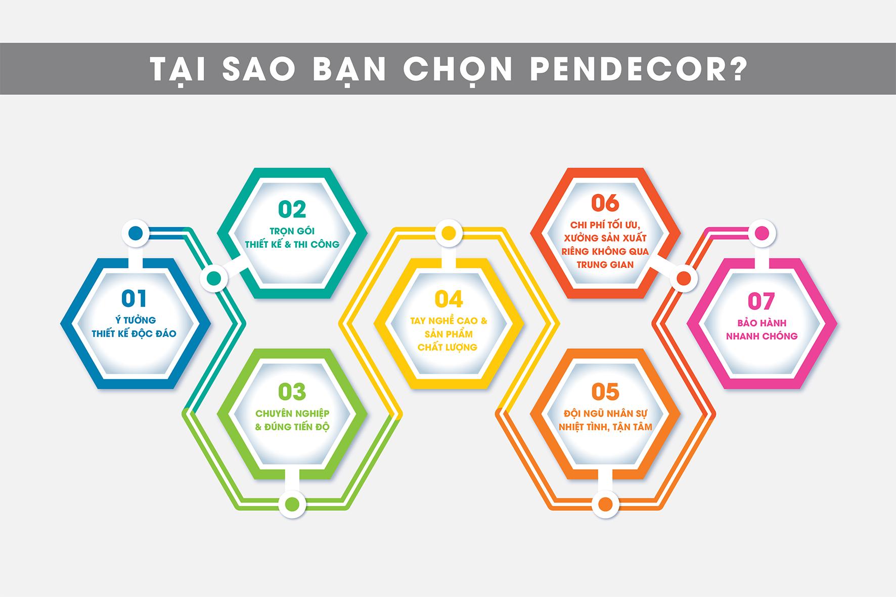 Tại sao bạn chọn thiết kế nội thất, thiết kế shop tại Pendecor