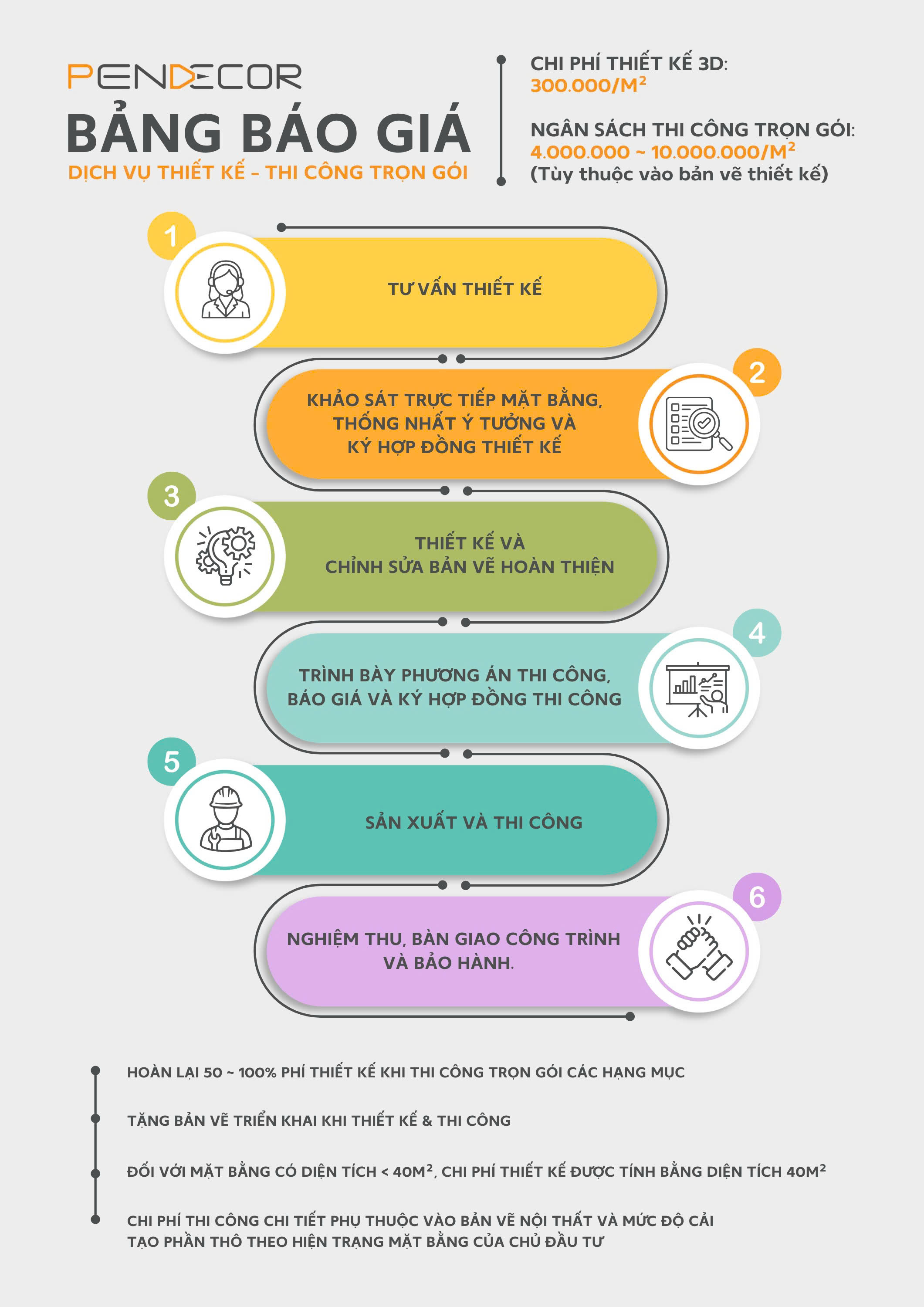 Bảng giá thiết kế và thi công showroom trọn gói